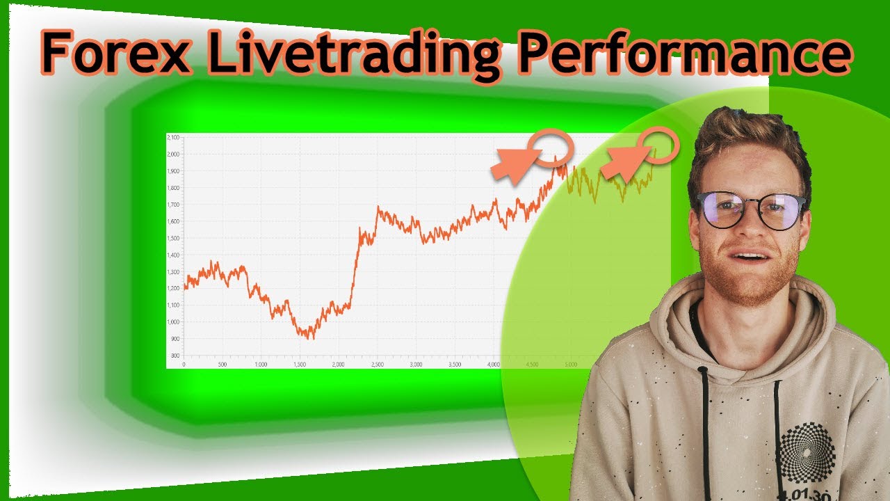 Automatisierter Forexhandel Funktioniert (Seit 6 Jahren)