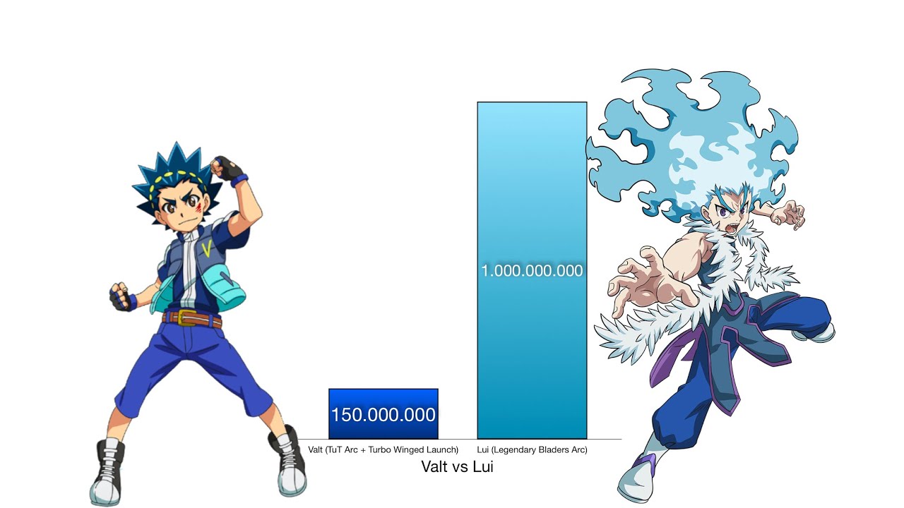 Valt vs Lui Power Levels - Beyblade Burst/Evolution/Turbo/Rise/Surge/QuadDrive