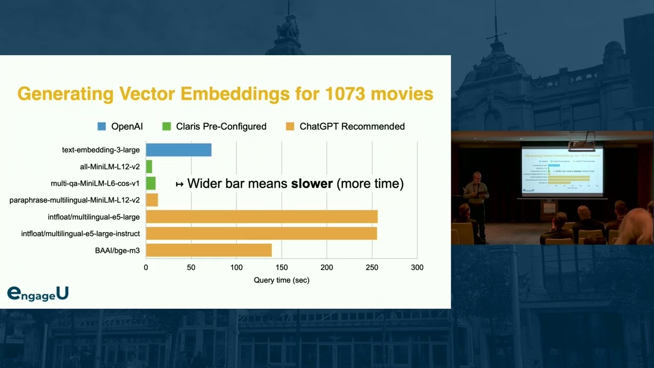 HOnza Koudelka - Performance of FileMaker with and without AI