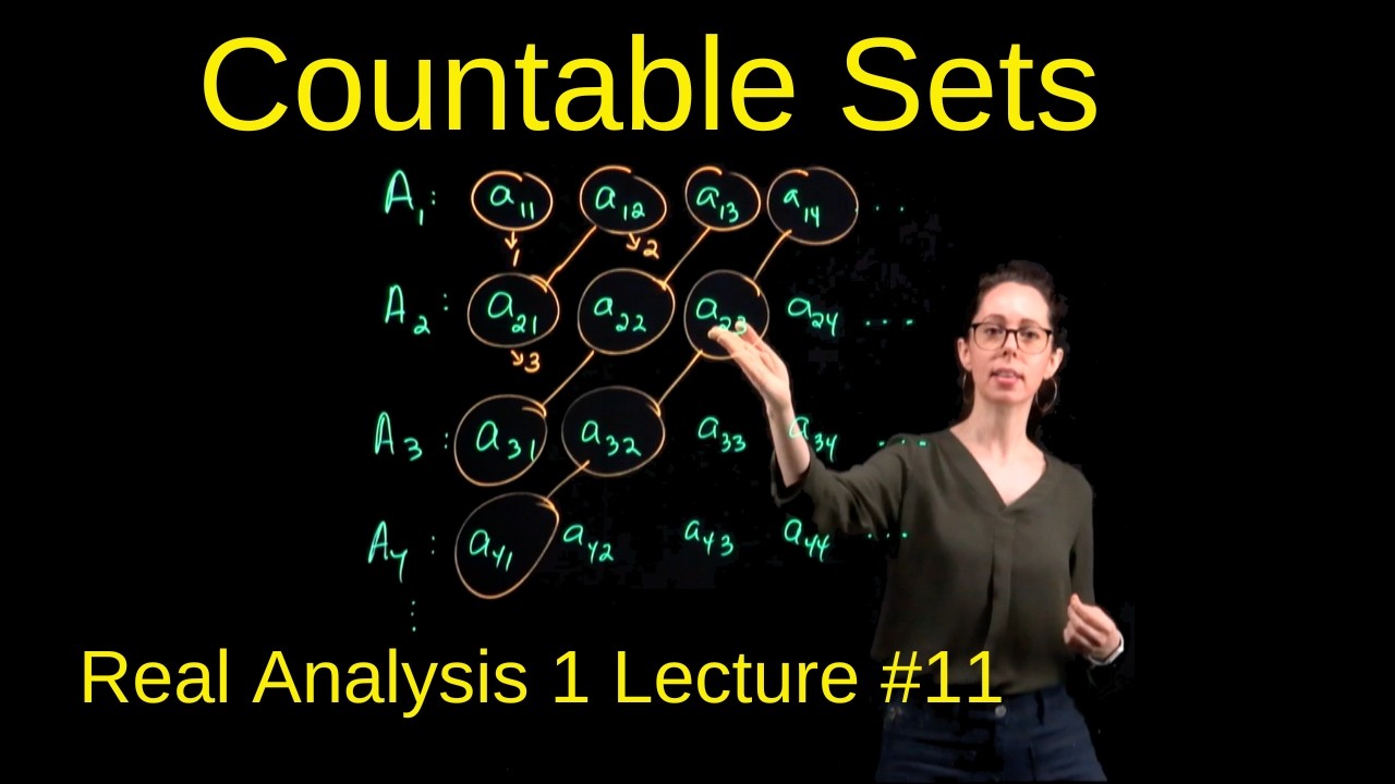 Countable (denumerable) sets, Real Analysis 1