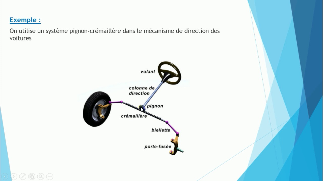 Système pignon-crémaillère