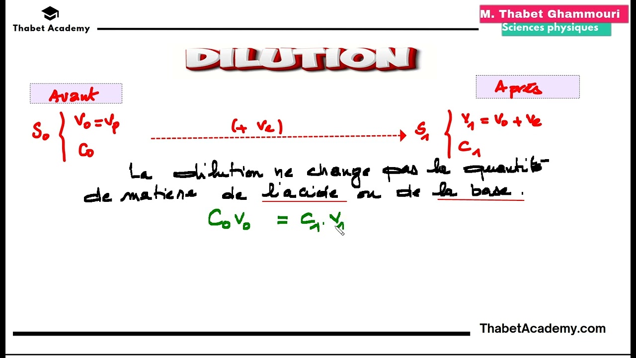 flash dilution