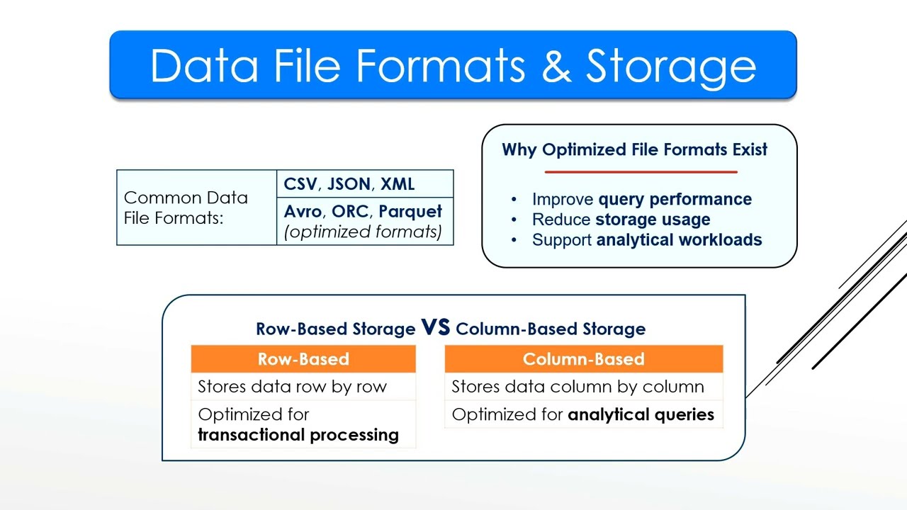 DP‑900 Exam Prep  Microsoft Azure Data Concepts Explained