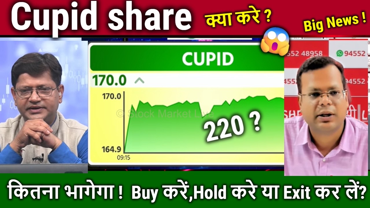 Cupid share analysis,future,Buy or sell ?cupid share latest news,target 2030/cupid kya kam karta hai