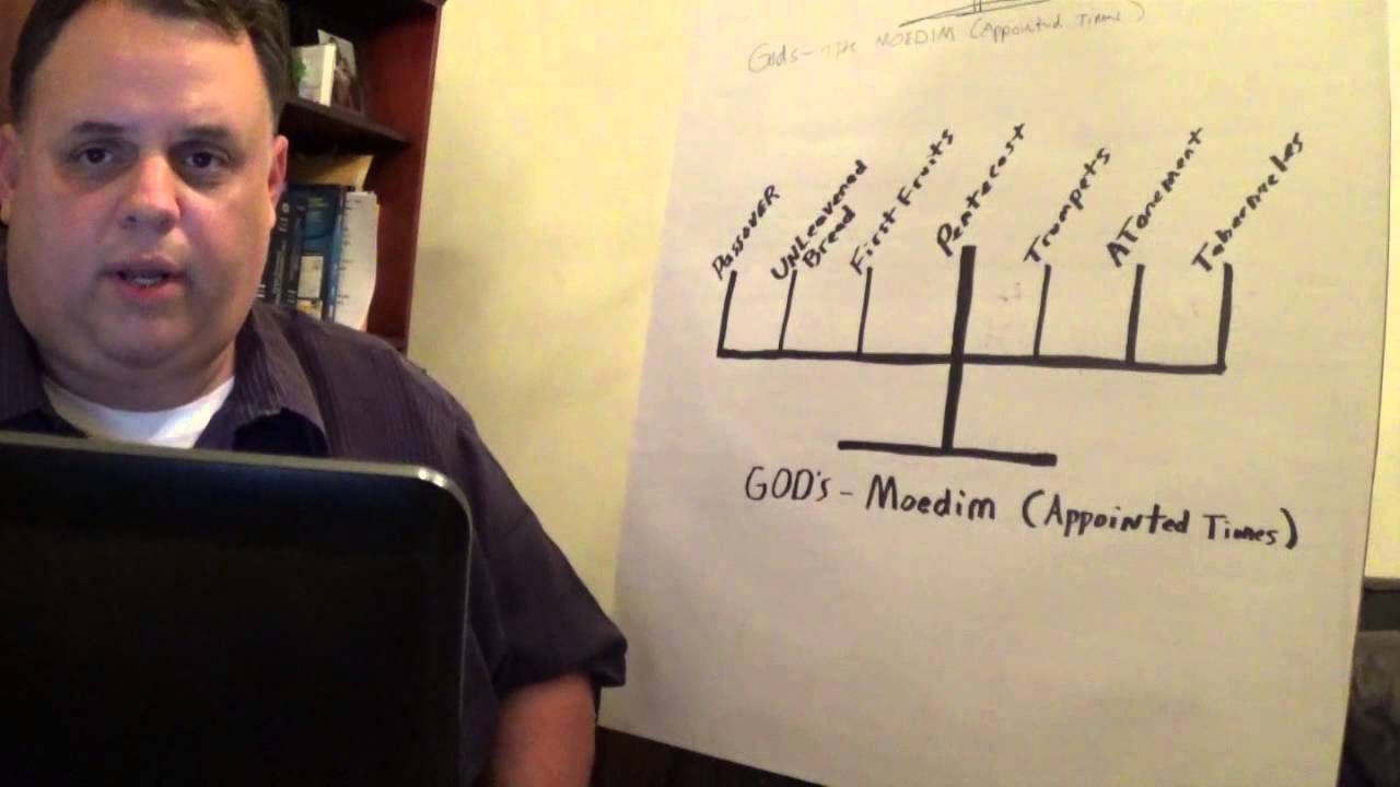 Moedim explained