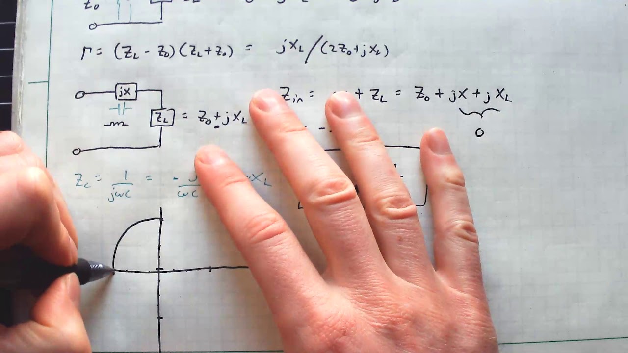 Lecture 24a---Lumped Element Matching (Intro)