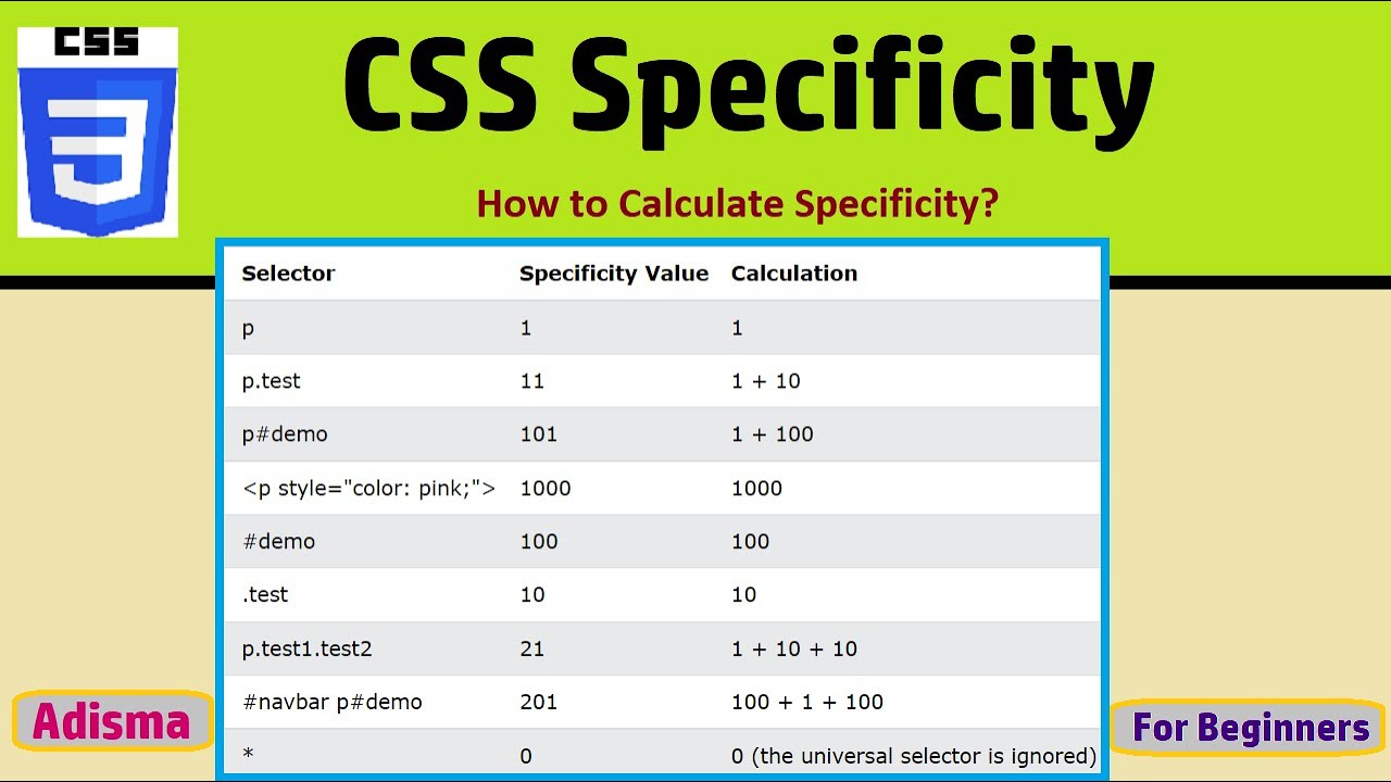 CSS Specificity | How to Calculate Specificity? | Specificity !important | 47th Video || Adisma