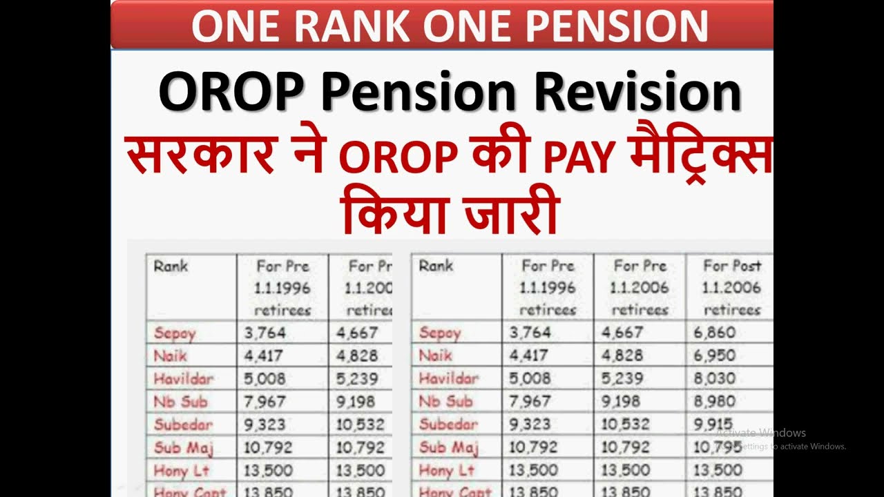 One Rank One Pension |  OROP arrear payment  | OROP  supreme court order | orop2 pay matrix