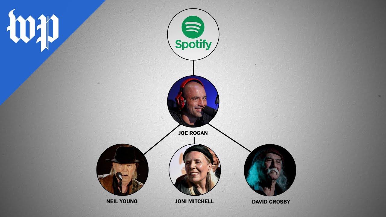 Spotify, Joe Rogan and Neil Young's ripple effect