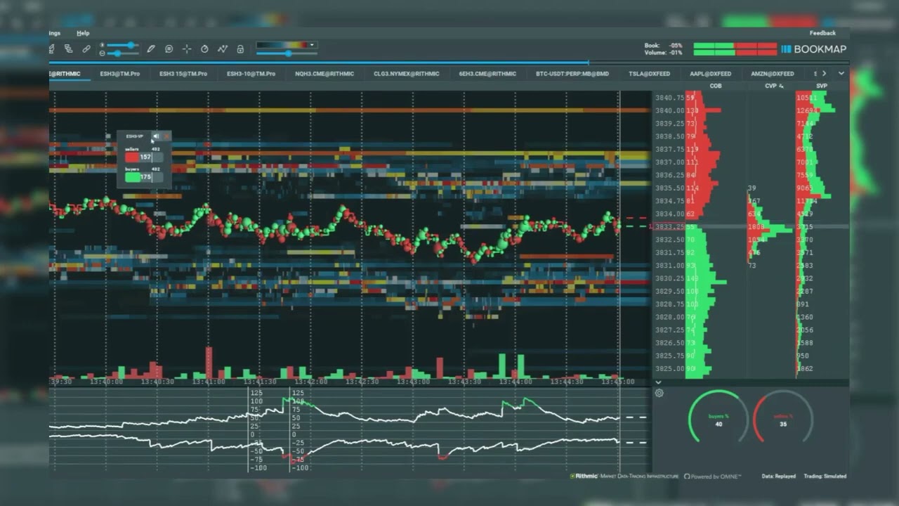 Introducing the Bookmap Market Pulse Indicator