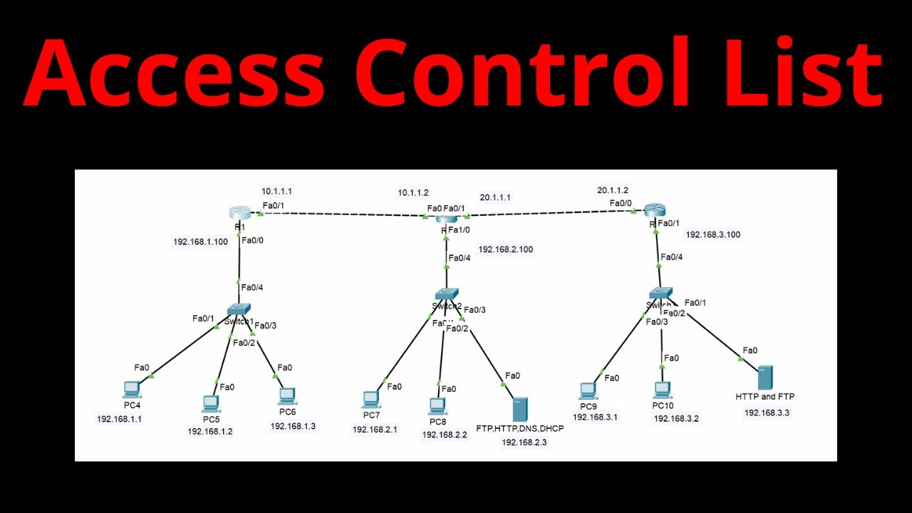 Access Control List ?