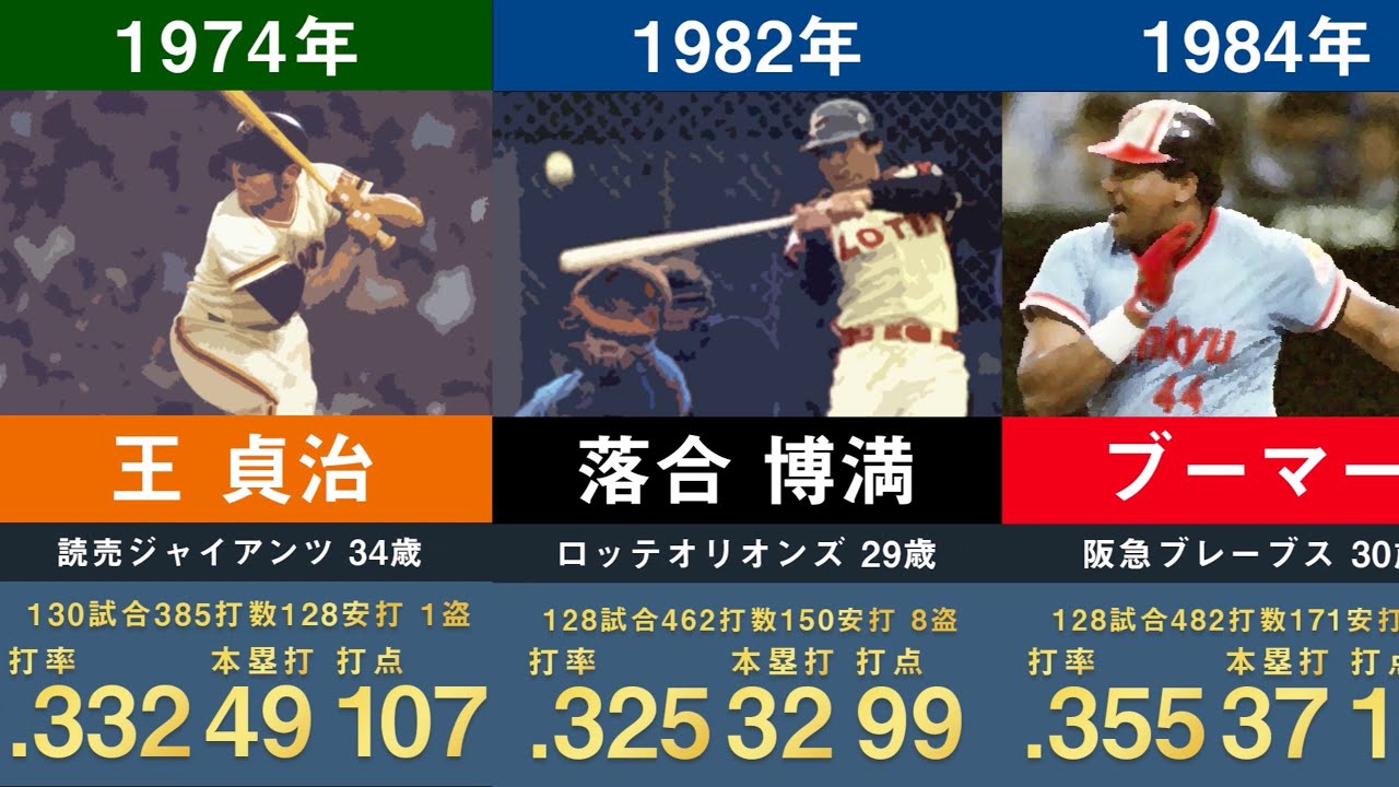 【村上宗隆三冠王獲得なるか】歴代三冠王を獲得したプロ野球選手をまとめてみた。【松中信彦 落合博満 バース ブーマー 王貞治 野村克也 村神様】