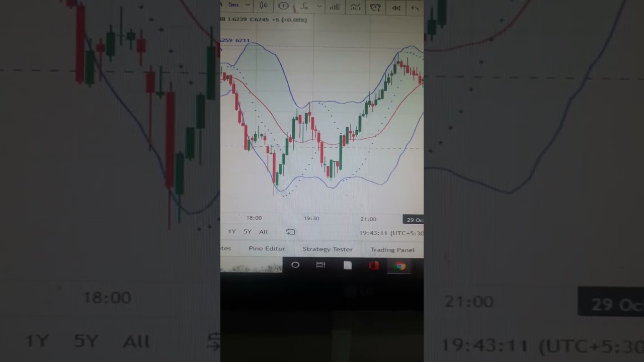 Bollinger Band+ parabolic sar best profitable Indicator
