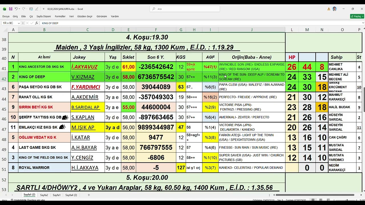02,02,2026 Şanlıurfa At Yarışları Handikap Analiz B&uuml;lteni