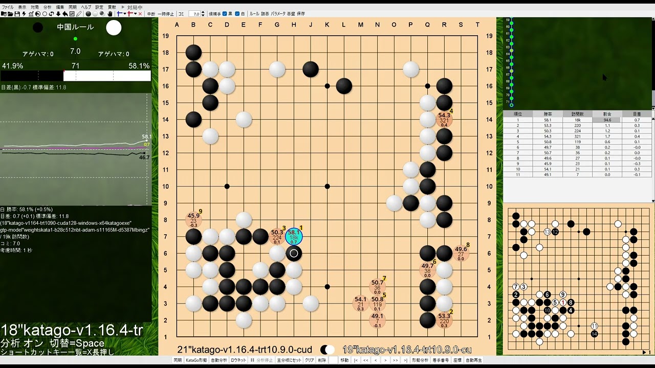 Gogo囲碁19路盤19x19AI対決20251220SAT