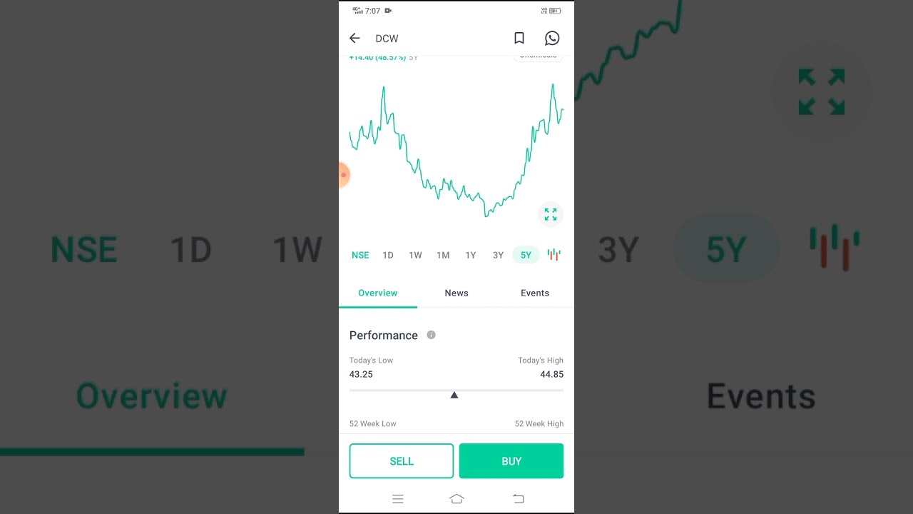 Best Penny Stocks to Buy now in 2021 | Shares Under Rs 1 | 1 Lakh to 50Crore | Multibagger Stocks