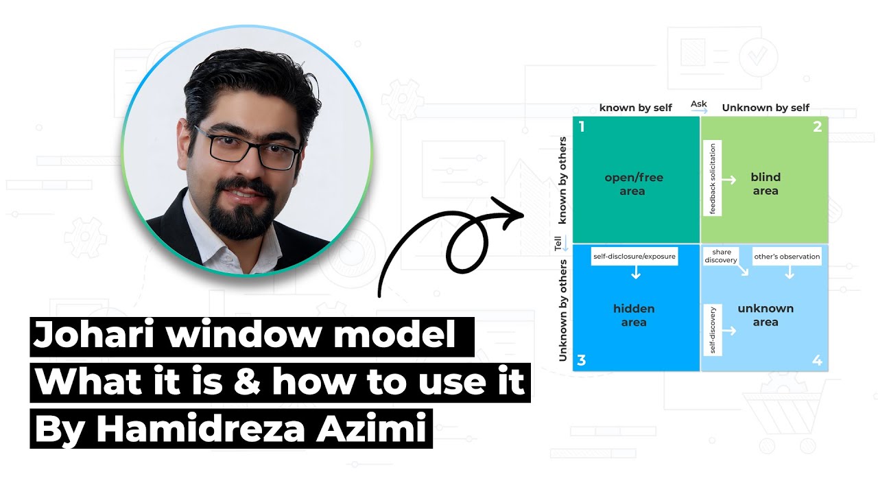 Unlock Self-Awareness & Better Relationships: The Johari Window Explained (Visually!)