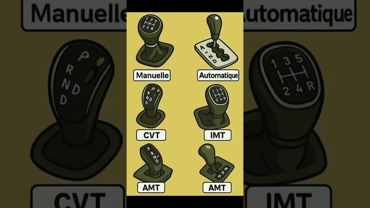Different types of Gearboxes