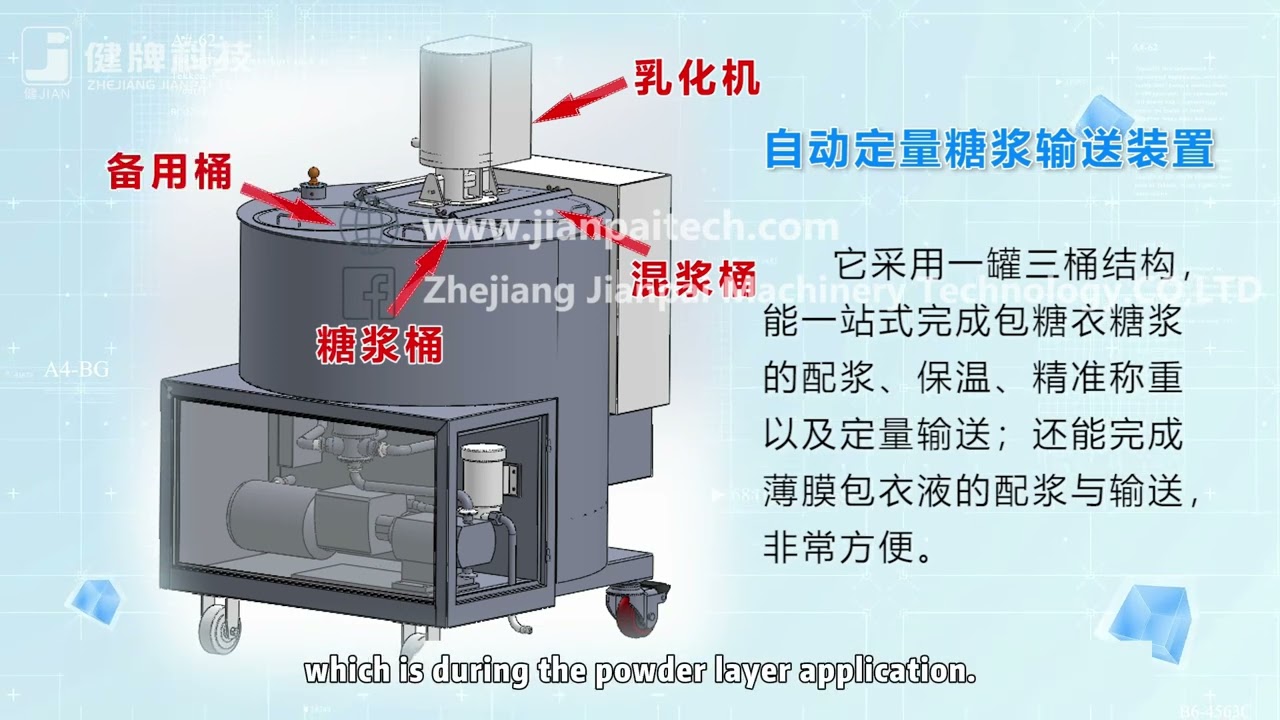 The 4 Secret Steps to a Perfect Sugar Coat!