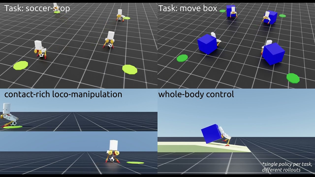 Preferenced Oracle Guided Multi-mode Policies for Dynamic Bipedal Loco-Manipulation