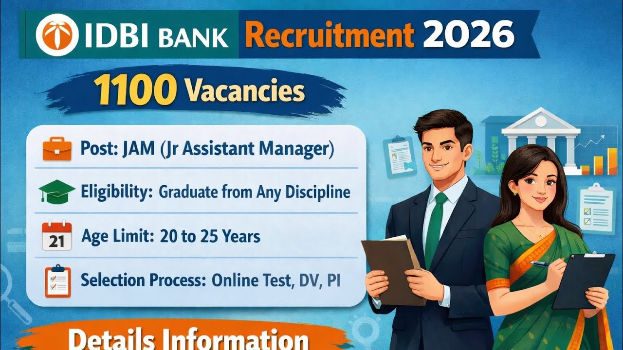 Набор сотрудников в IDBI Bank в 2026 году | Подробная информация о 1100 вакансиях