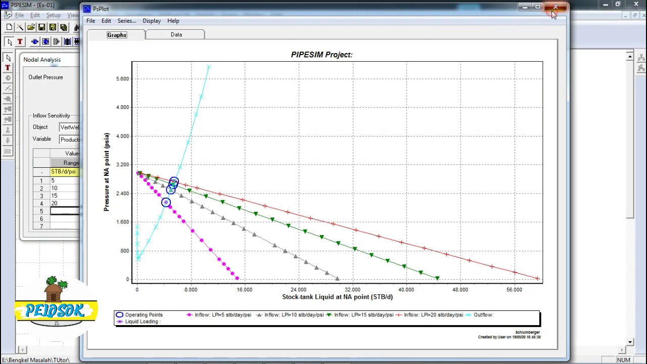 [LENGO] | PIPESIM - Nodal Analysis - IPR&OPR Curve Sensivity