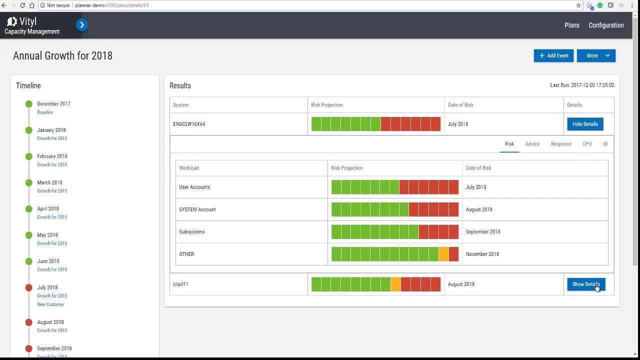 Vityl Capacity Management - Capacity Plans Demo