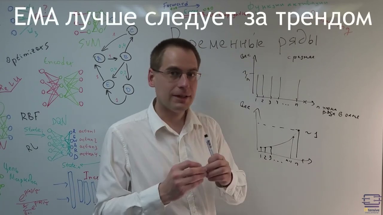 Метод экспоненциального сглаживания