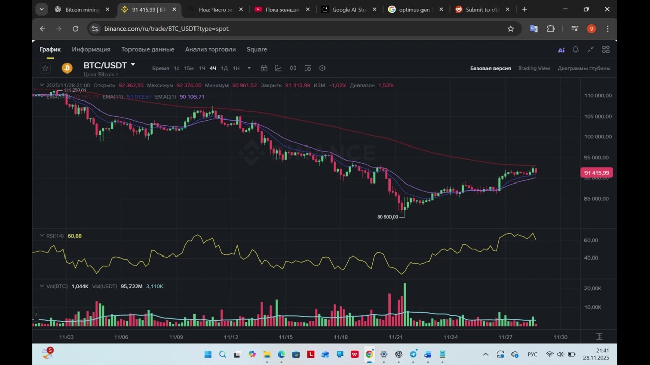 BITCOIN: The $92,000 TRAP (Miner Death Spiral & Zombie Pulse)