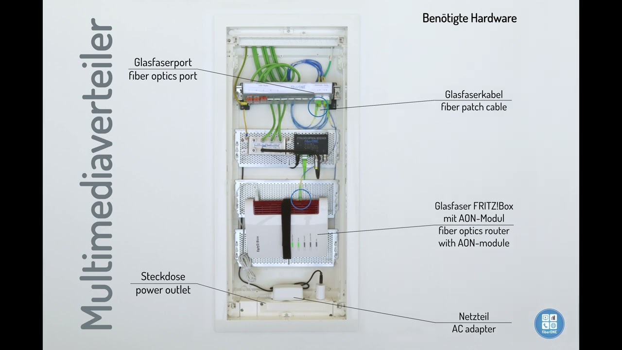 Einbau der FRITZ!Box 5530 in den Glasfaser-Medienverteiler (deutsch)