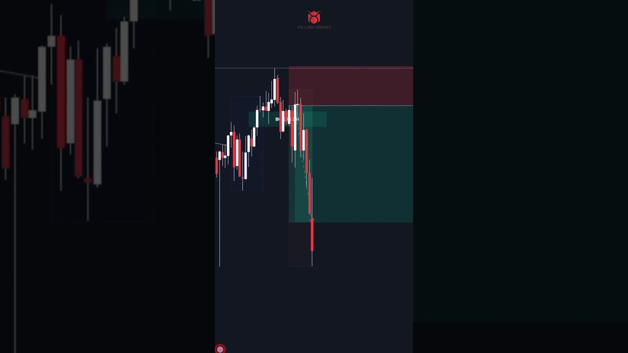 How to trade ICT concept 📈 