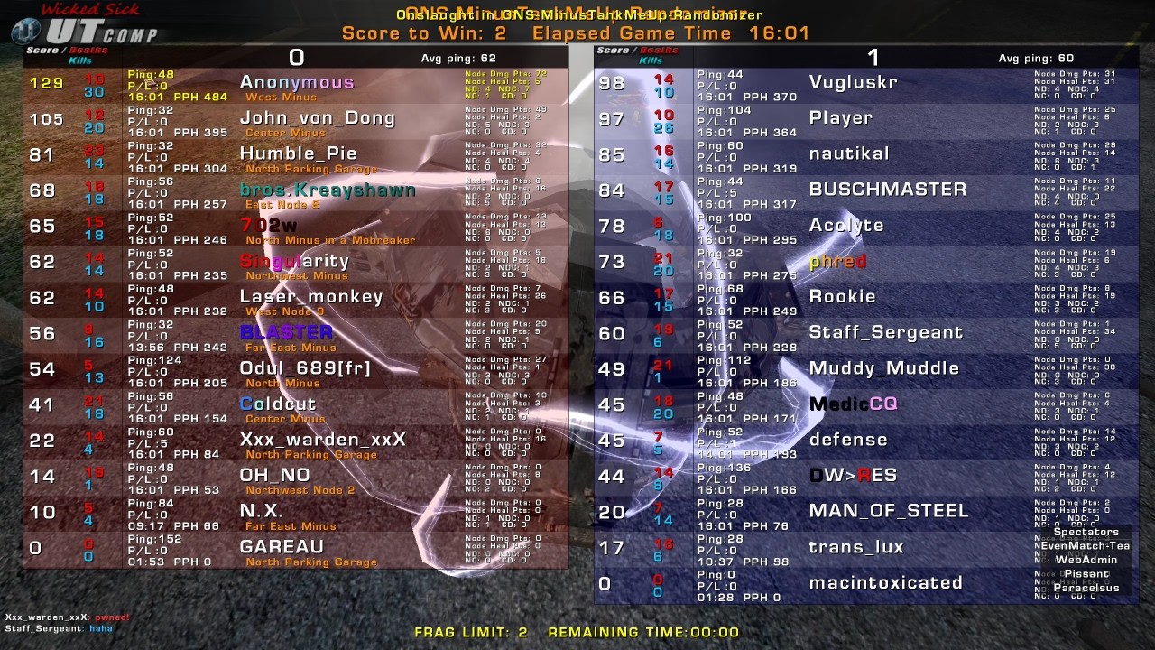 UT2004 Onslaught Online: 2/13/2026