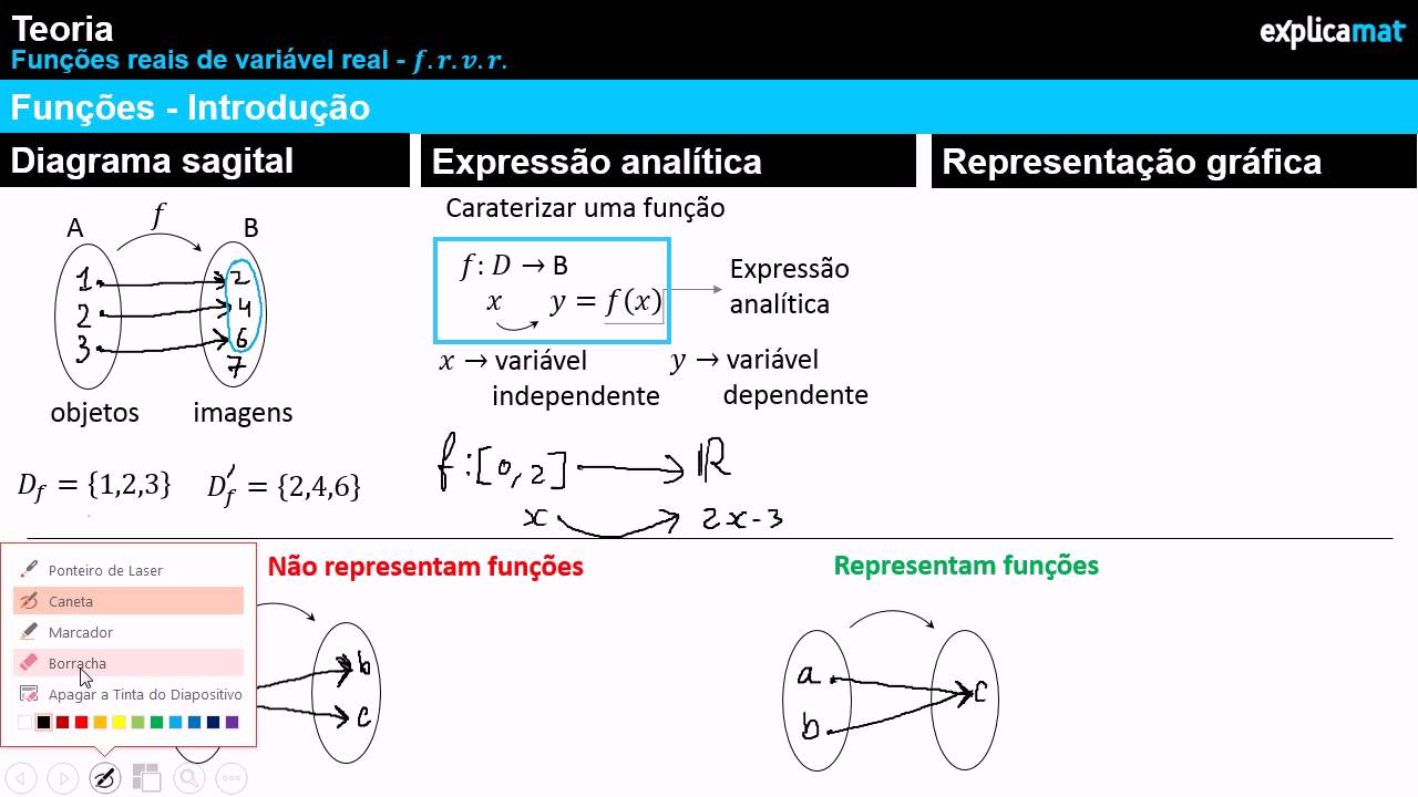 Introdução Funções - Domínios