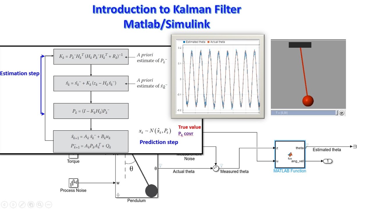 Introduction to Kalman Filter with example (Matlab/ Simulink)