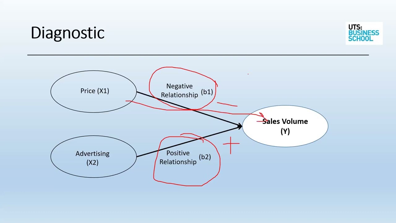 24331 MA Week 2  Data Description and Visualization part 1