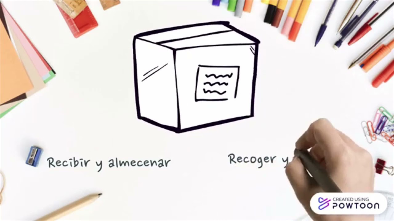 Sistema de Gestion de Almacenes (WMS)