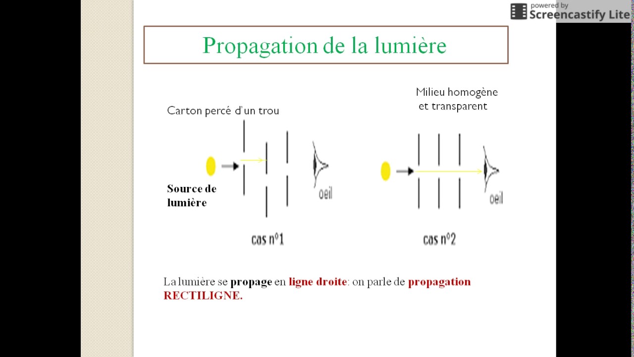 Propagation de la lumière