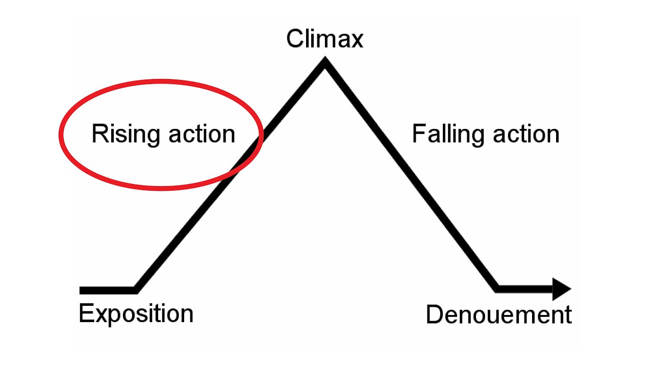 The Structure of a Play | Theatre in Action