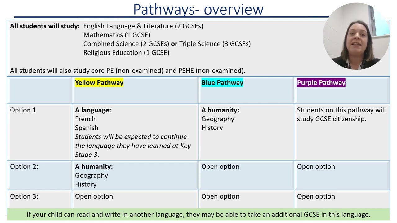 Sedgehill Academy Year 9 GCSE Options Presentation 2025-26