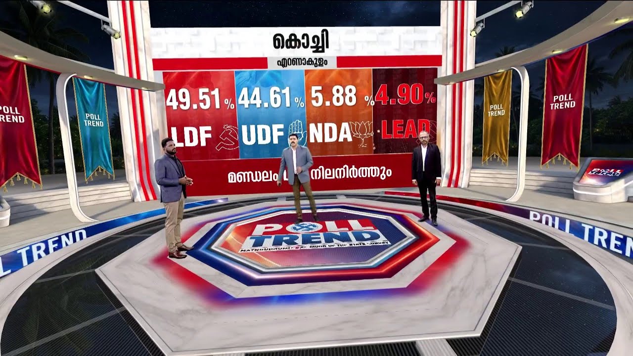 പ്രോ യു.ഡി.എഫ് മണ്ഡലം.. കൊച്ചിയില്‍ ഇത്തവണ ആര് ജയിക്കും? | Poll Trend | Election | Kerala