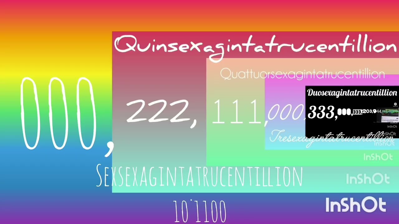 Numbers 0 to Unseptuagintatrucentillion (371/1000 Millillion)