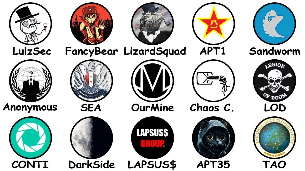 Every Hacking Group Explained in 31 Minutes