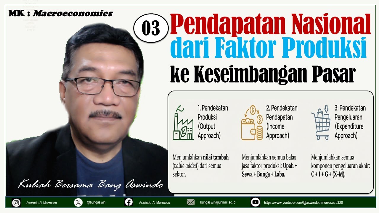 03 Pendapatan Nasional