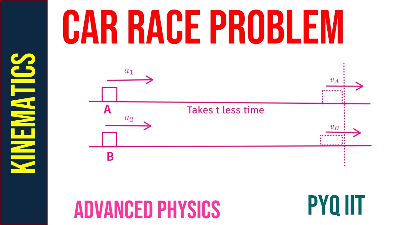 Задача о гонках на автомобилях I IIT MAINS I Физика