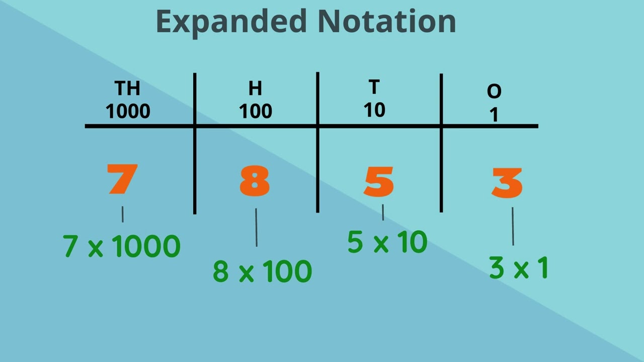 Expanded Notation (Standard 3) - pennacool.com