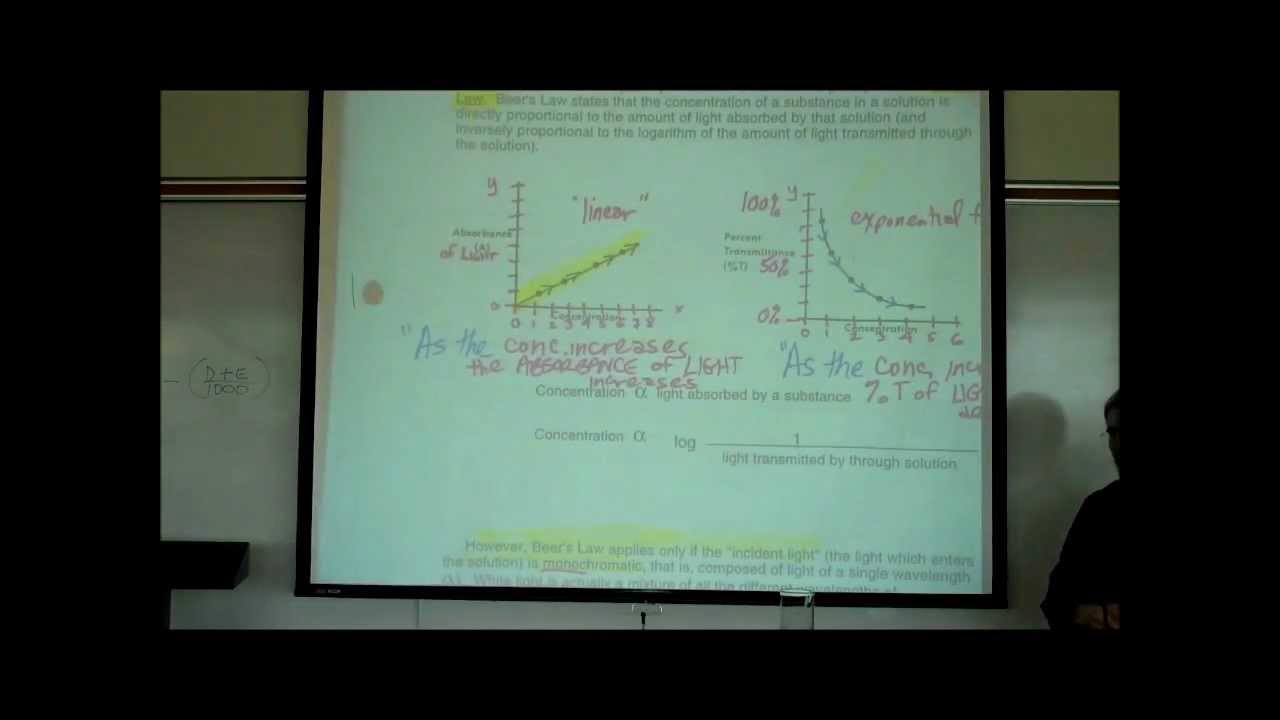 THE SPECTROPHOTOMETER by Professor Fink