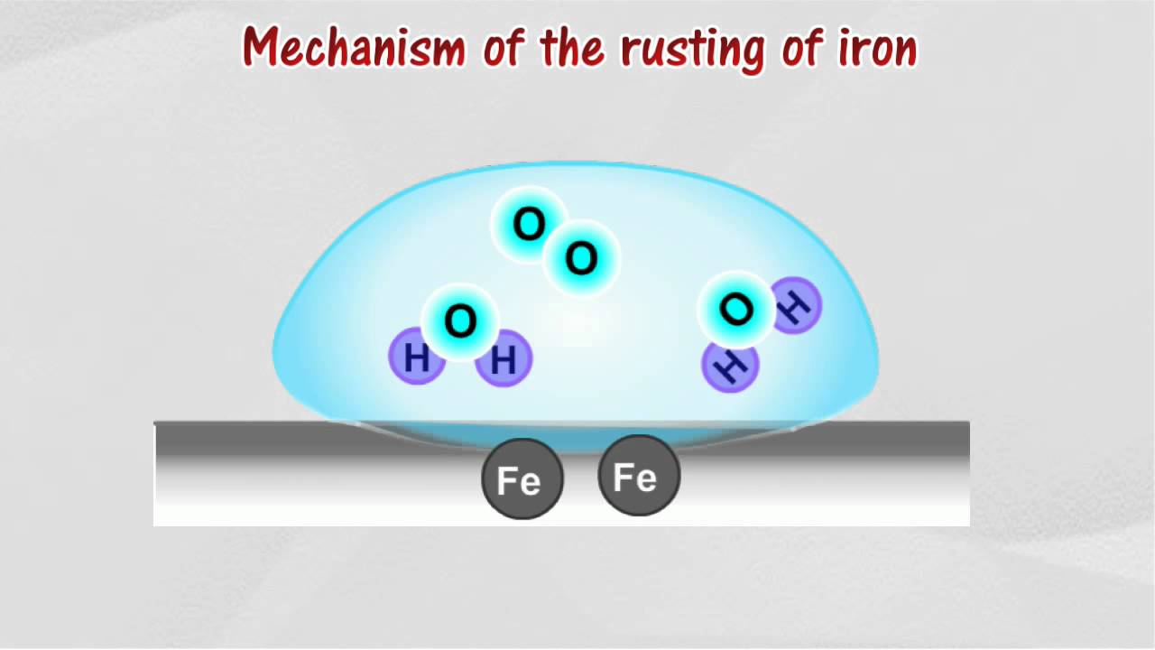 Rusting of iron