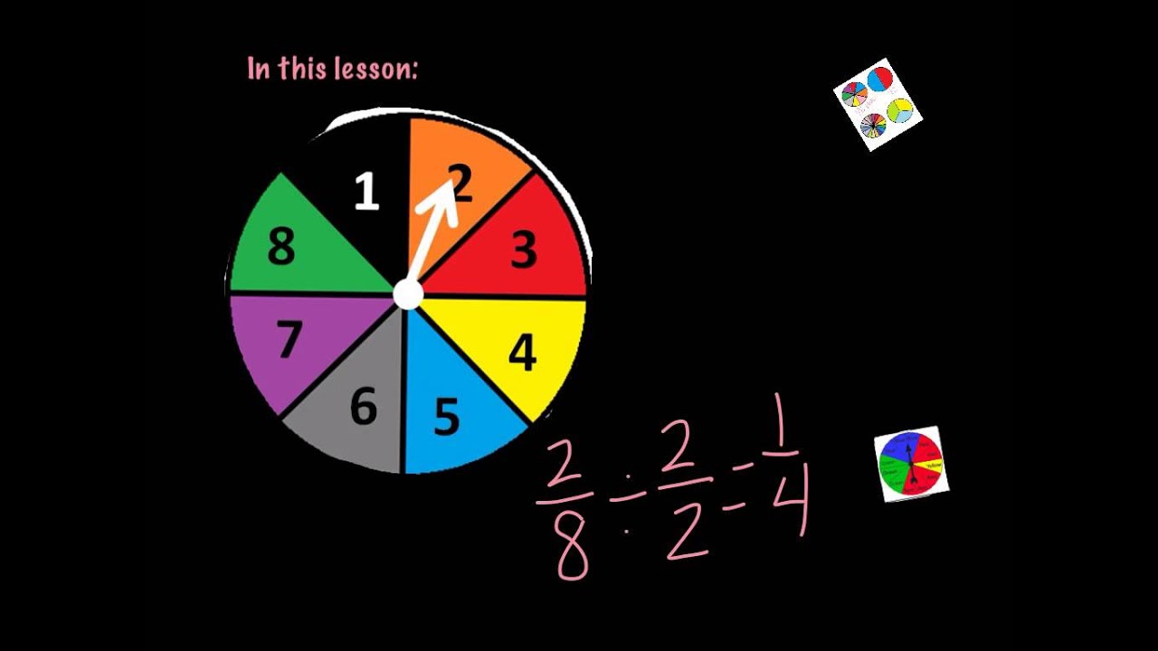 probability, fractions, and spinners