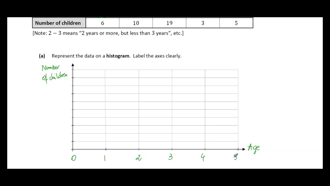 How to Draw a Histogram | Junior Cycle Higher Level Maths 2023 Q4