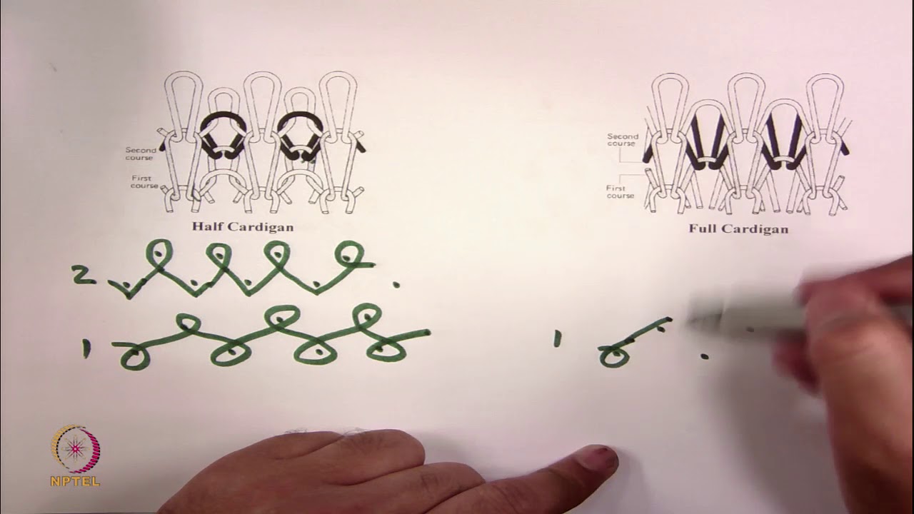 Lec 22_Weft Knit Structure Analysis (Role of Tuck and Float Stitches)